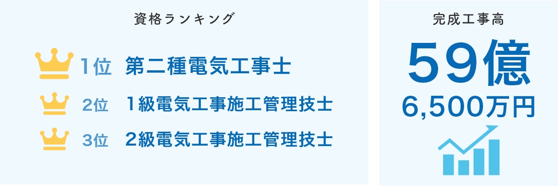 第一電機工業ってどんな会社？ 採用情報 第一電機工業株式会社 5679